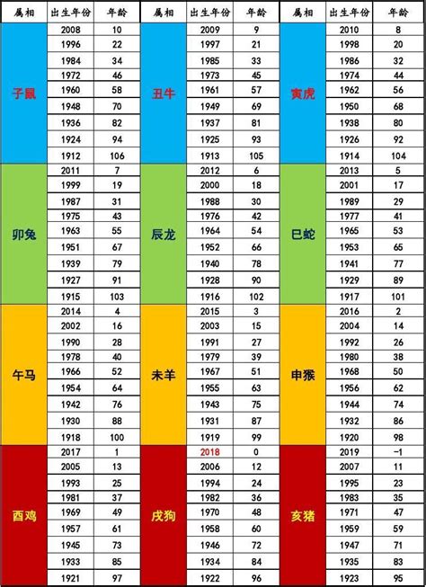 2018年生肖|2018年是什么生肖年 2018年属什么生肖什么命